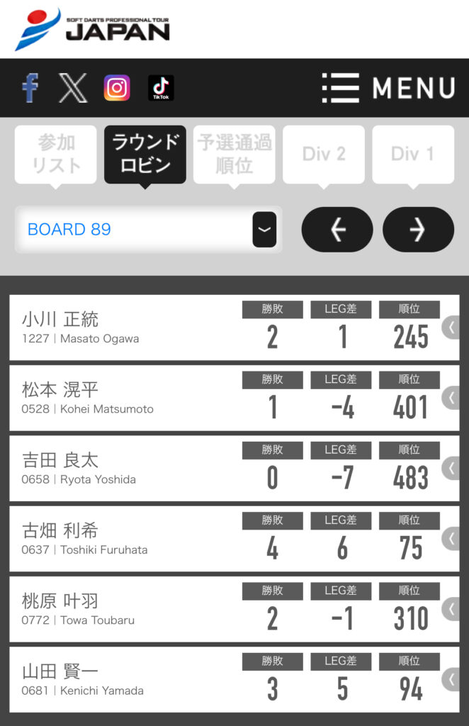 JAPAN静岡大会結果