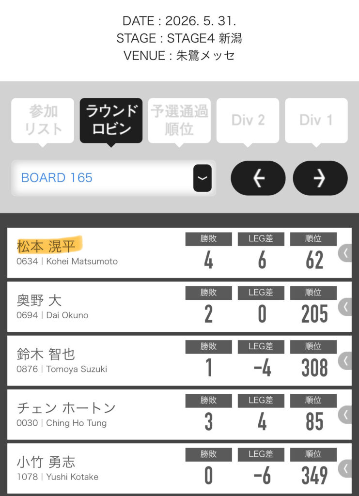 JAPAN新潟大会結果